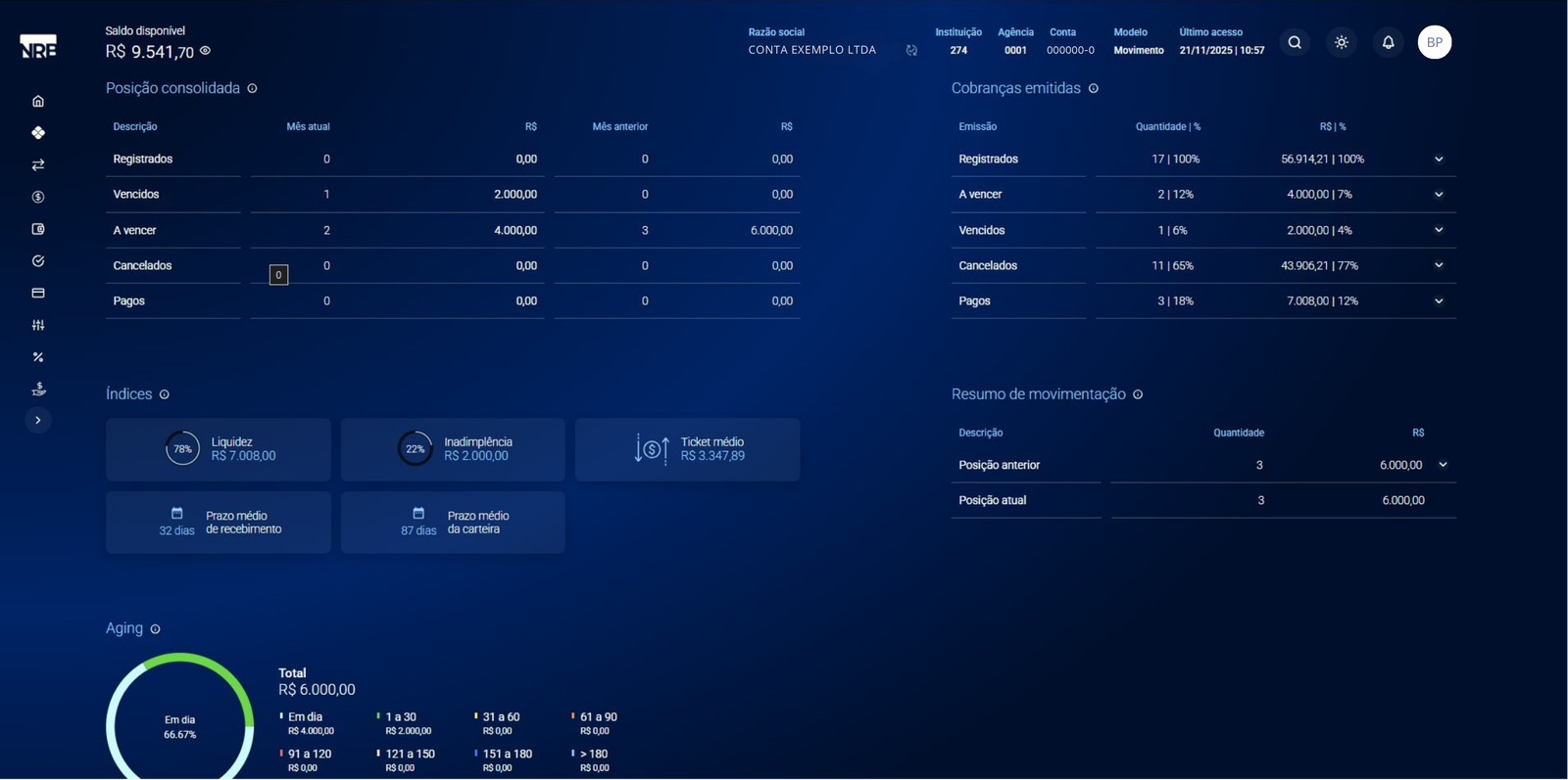 Tela de cobrança — boletos, PIX QR Code e dashboard
